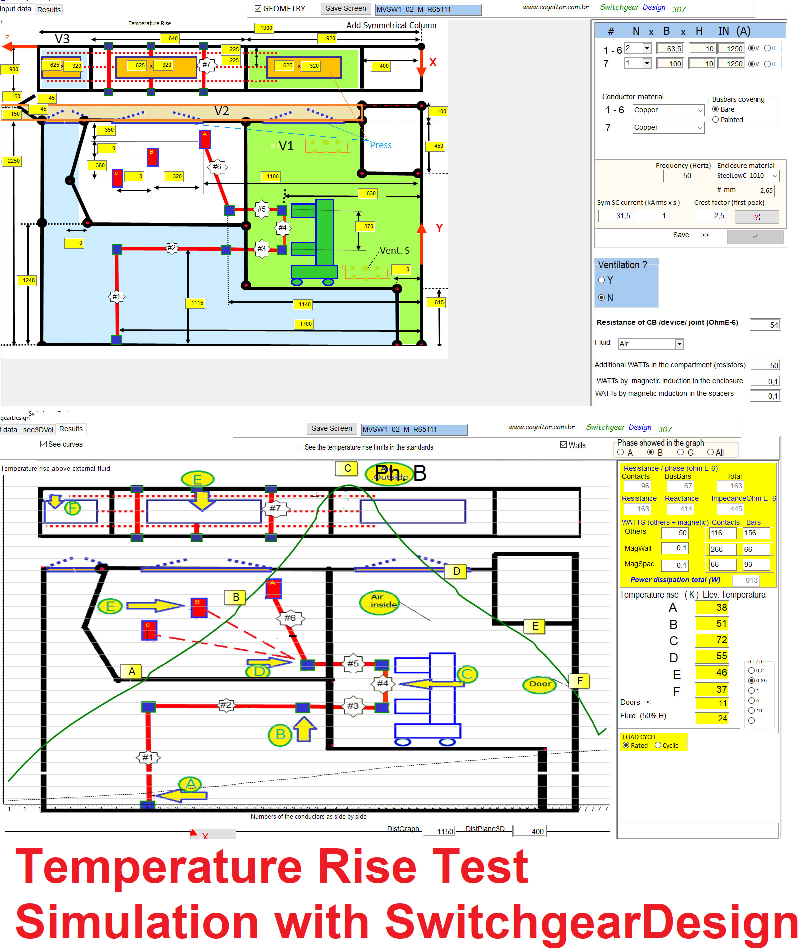 Temperature Rise Test Simulation with SwitchgearDesign software developed by Sergio Feitoza
